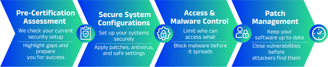Infographic 1
