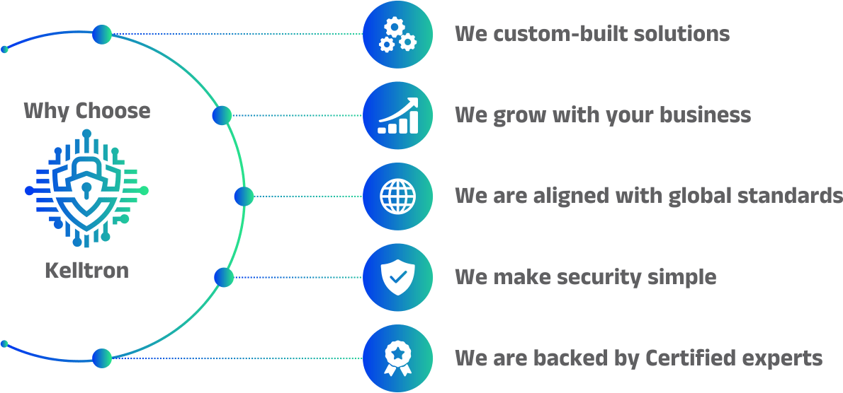Kelltron Infographic