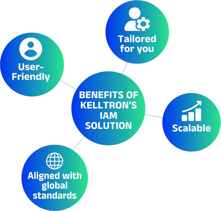 Core Features Infographic