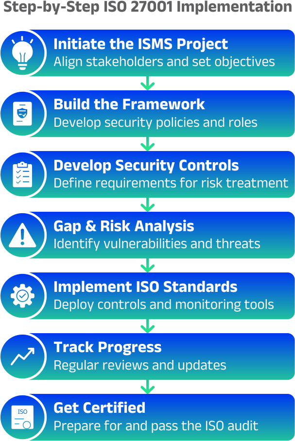 Infographic 1