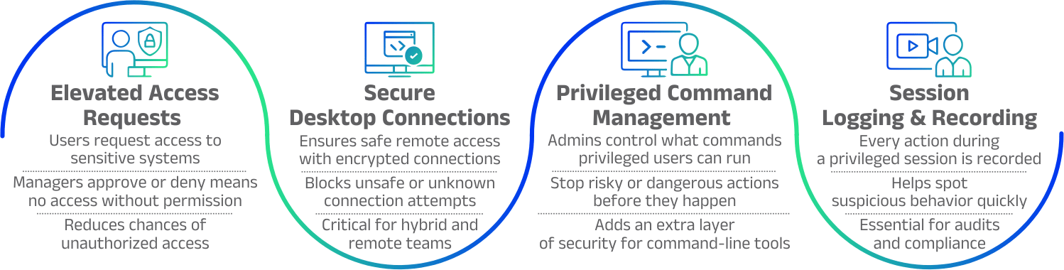 Infographic 1