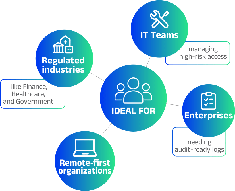 Core Features Infographic