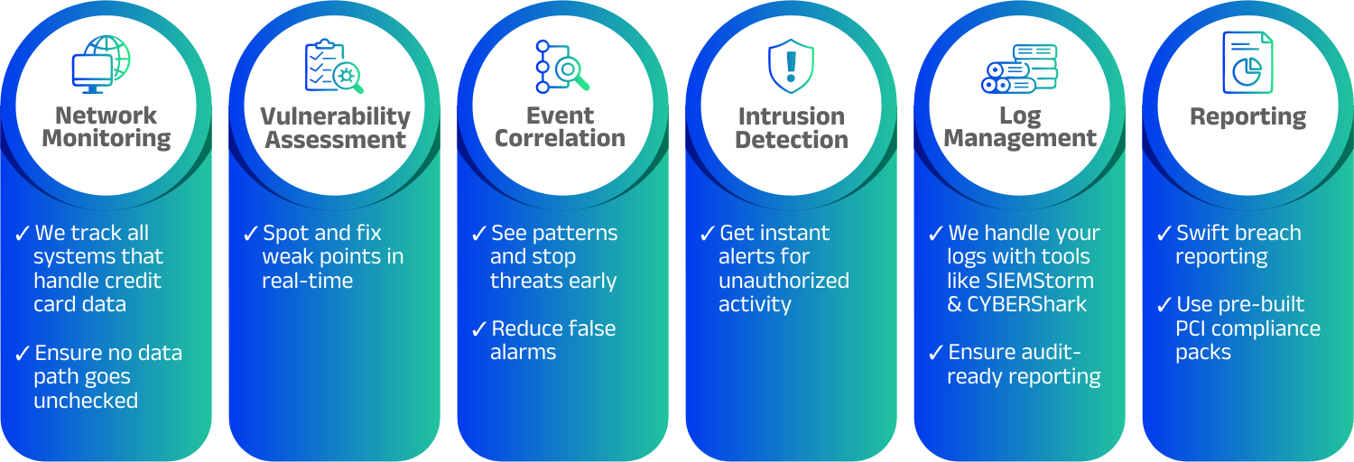 Core Features Infographic
