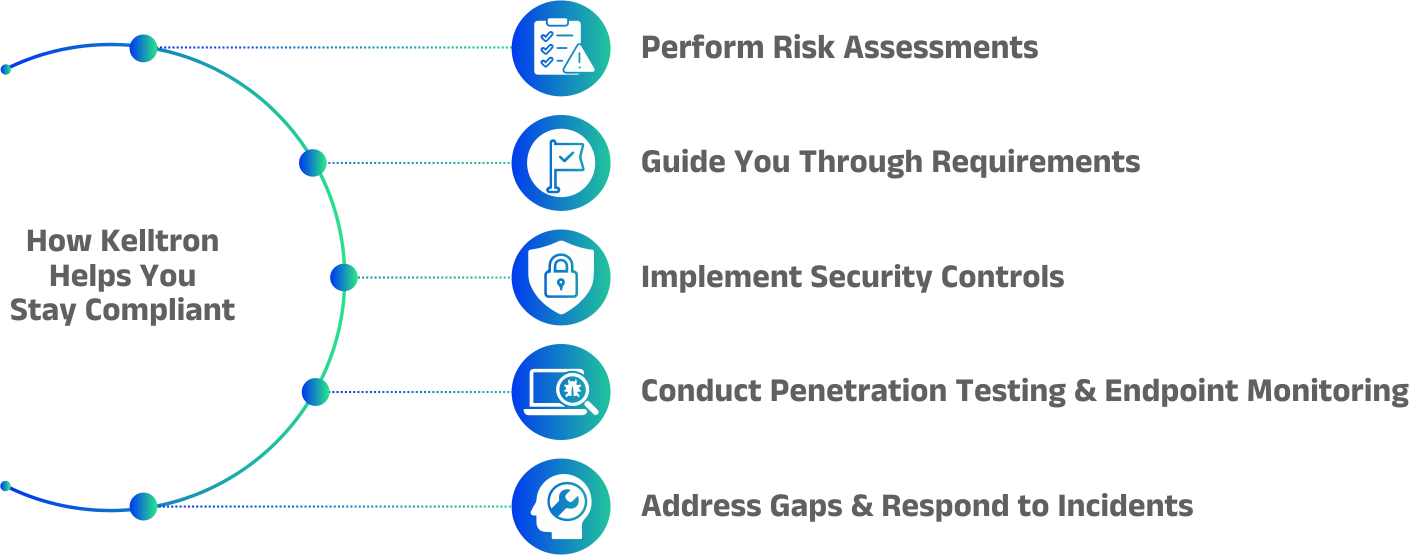 Kelltron Infographic