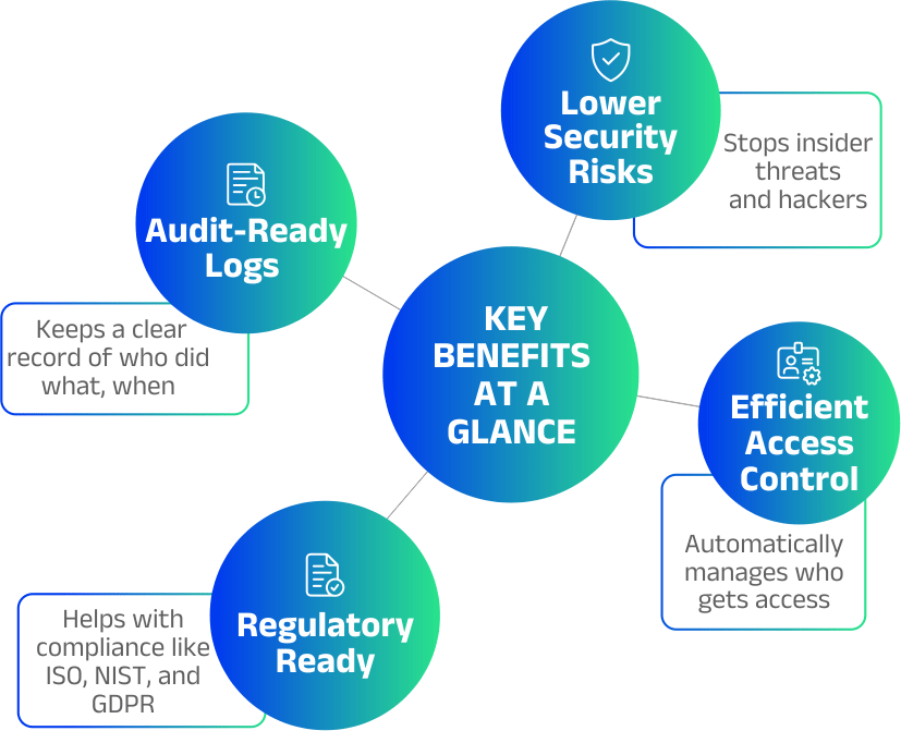 Core Features Infographic