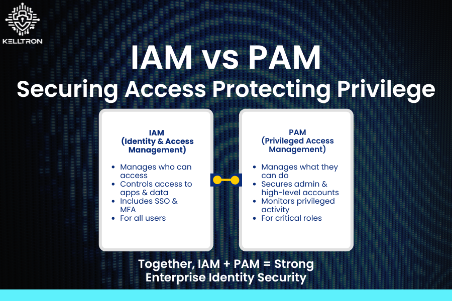 Enterprise Identity Security: How IAM and PAM Secure Large Organizations