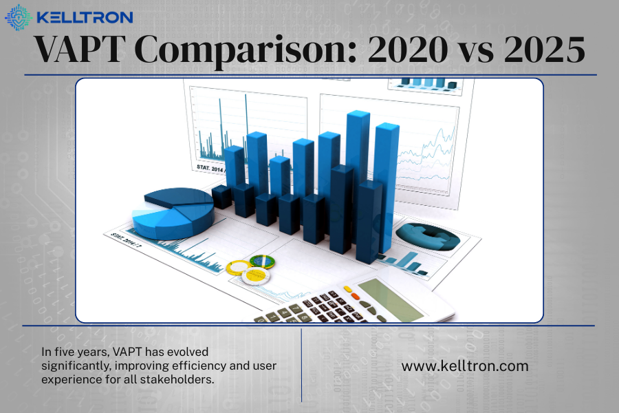 VAPT in 2025: How Vulnerability Assessment & Penetration Testing Has Evolved Over 5 Years
